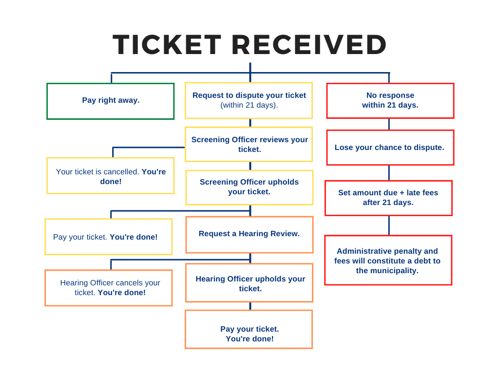 Permits and Parking Enforcement Town of NiagaraontheLake